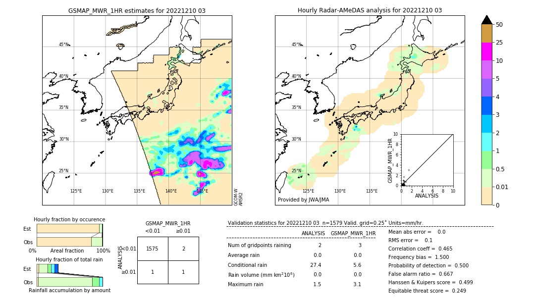 GSMaP MWR validation image. 2022/12/10 03