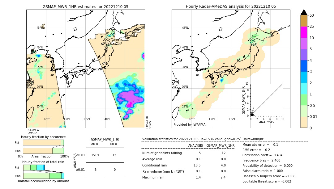 GSMaP MWR validation image. 2022/12/10 05