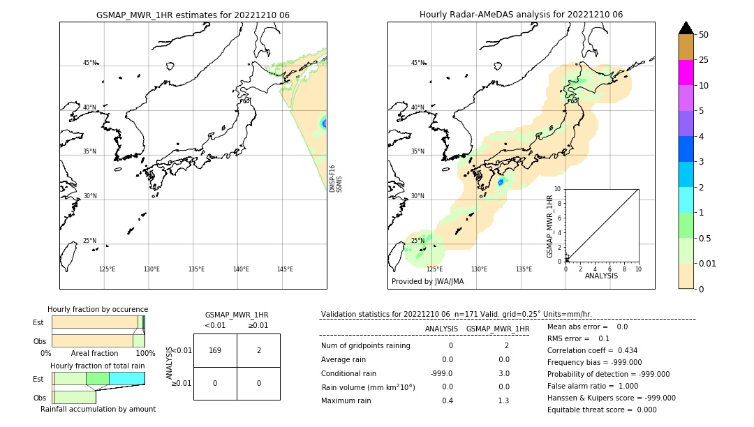 GSMaP MWR validation image. 2022/12/10 06