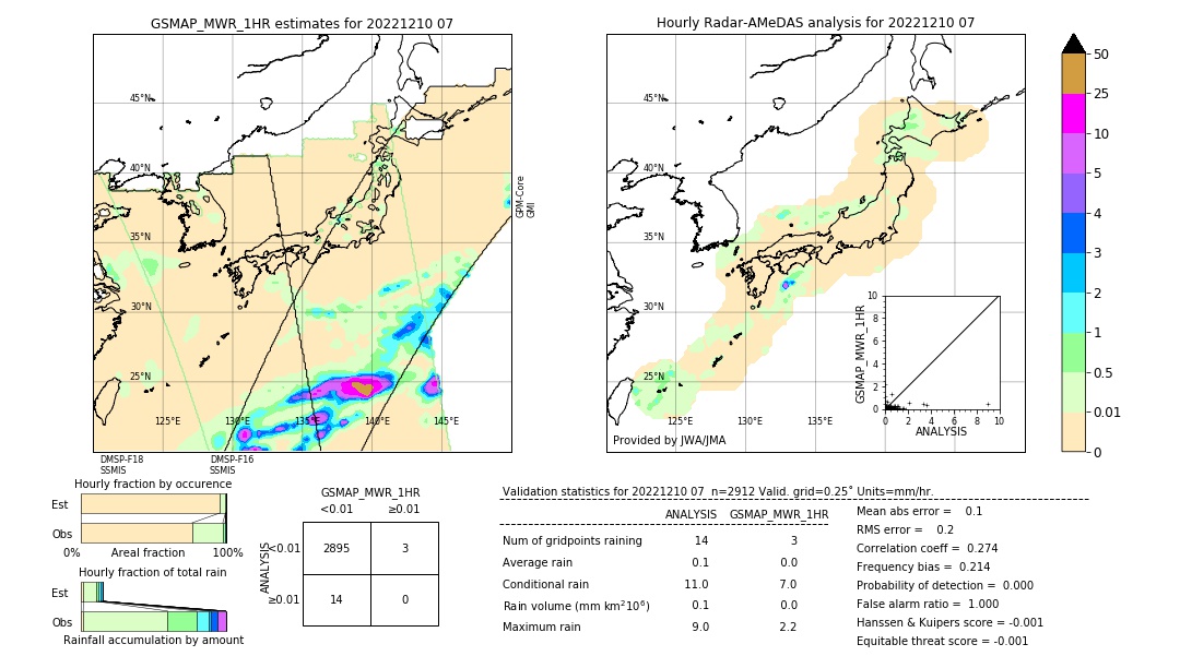 GSMaP MWR validation image. 2022/12/10 07