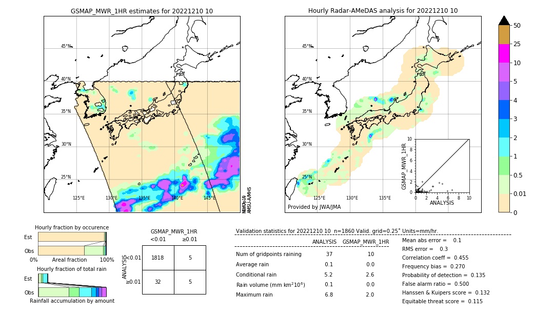 GSMaP MWR validation image. 2022/12/10 10