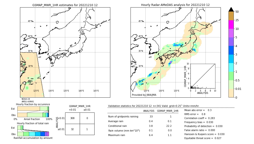 GSMaP MWR validation image. 2022/12/10 12