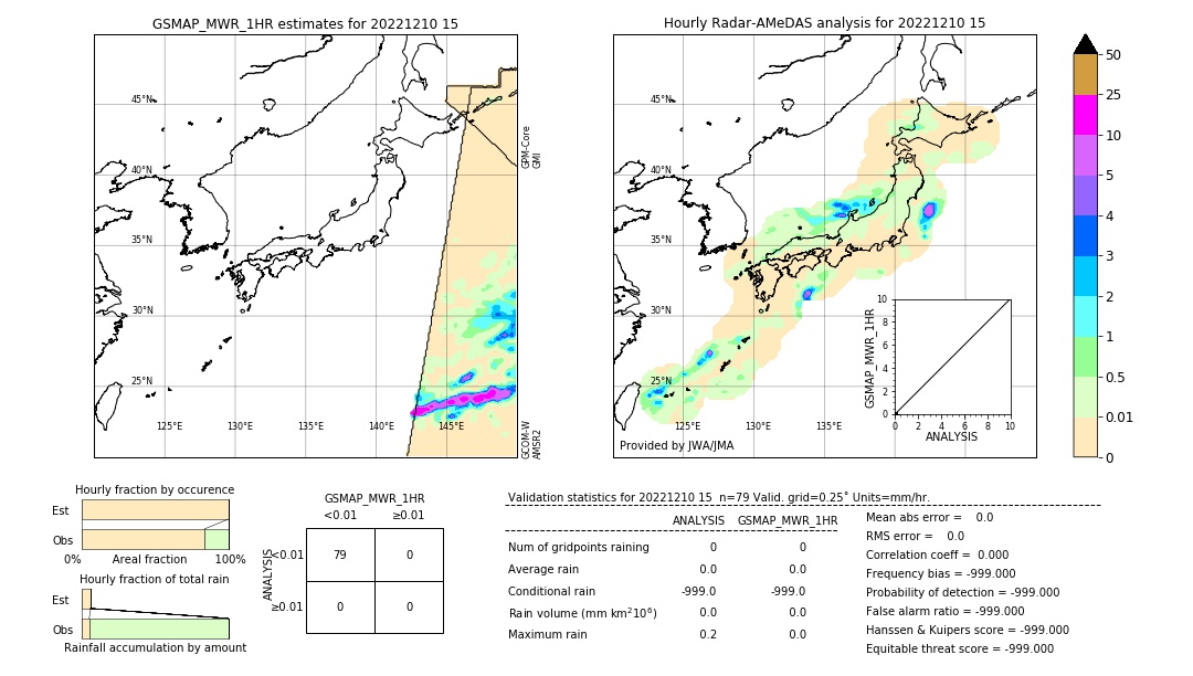 GSMaP MWR validation image. 2022/12/10 15