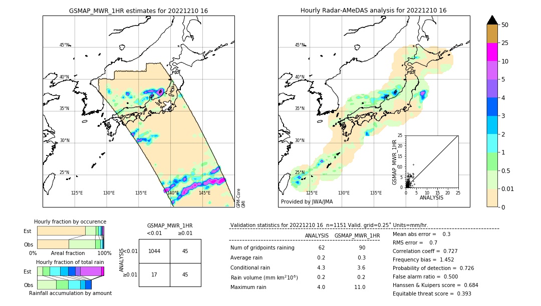 GSMaP MWR validation image. 2022/12/10 16