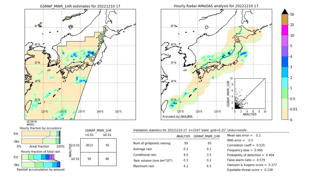 GSMaP MWR validation image. 2022/12/10 17