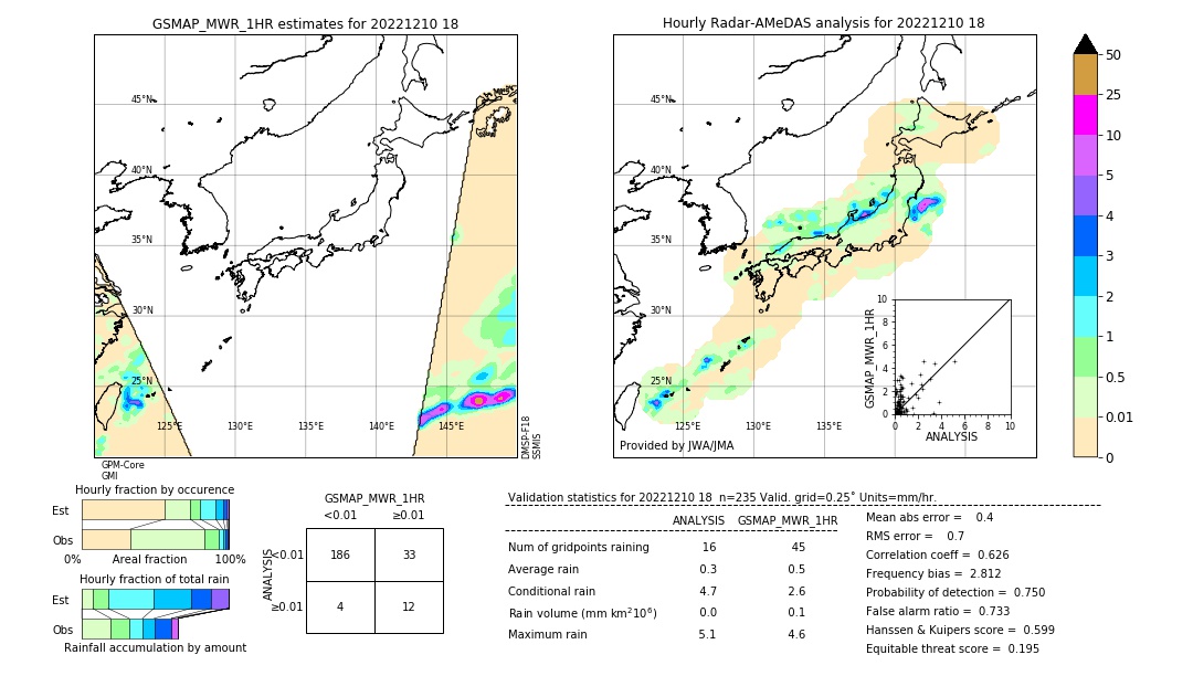 GSMaP MWR validation image. 2022/12/10 18