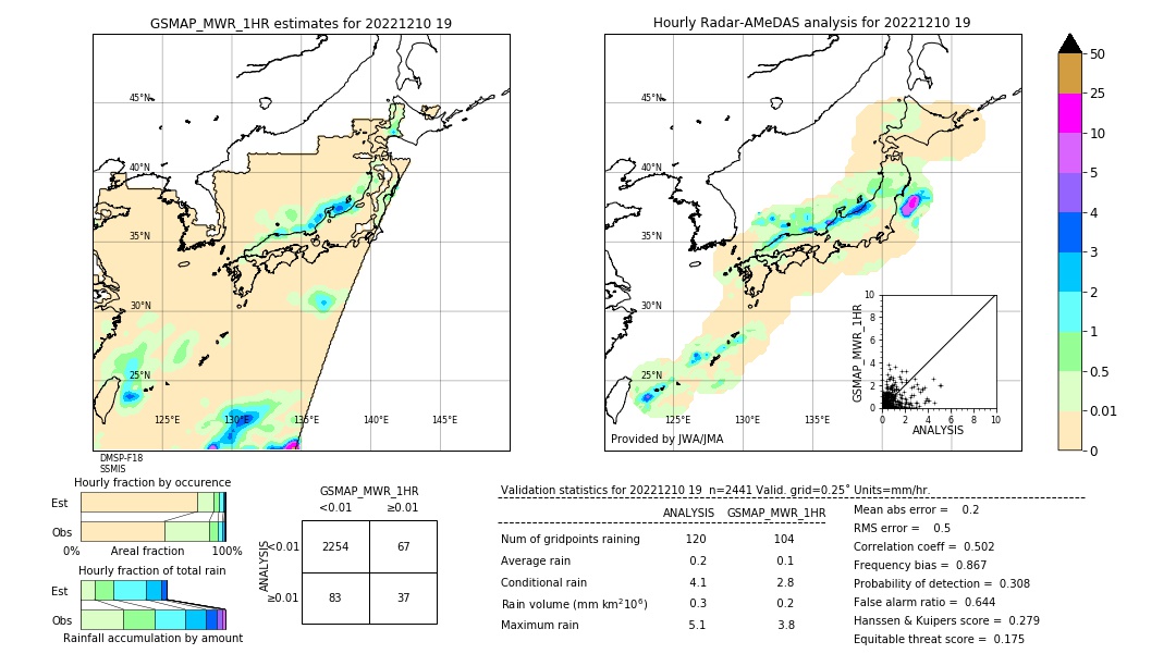 GSMaP MWR validation image. 2022/12/10 19