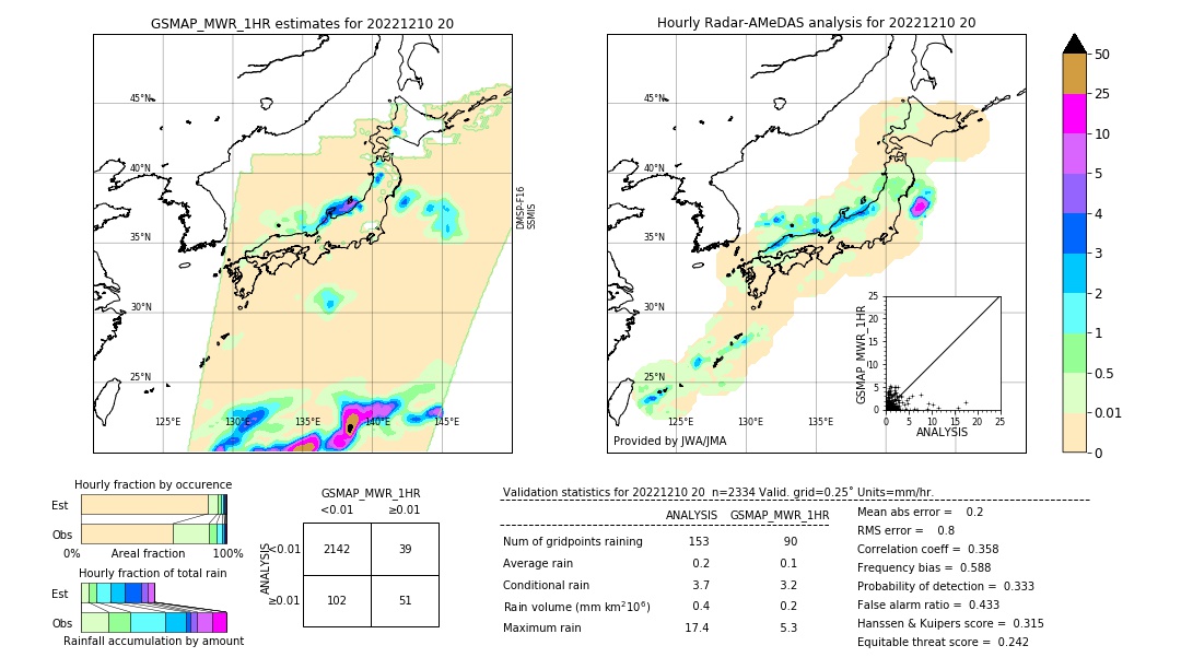 GSMaP MWR validation image. 2022/12/10 20