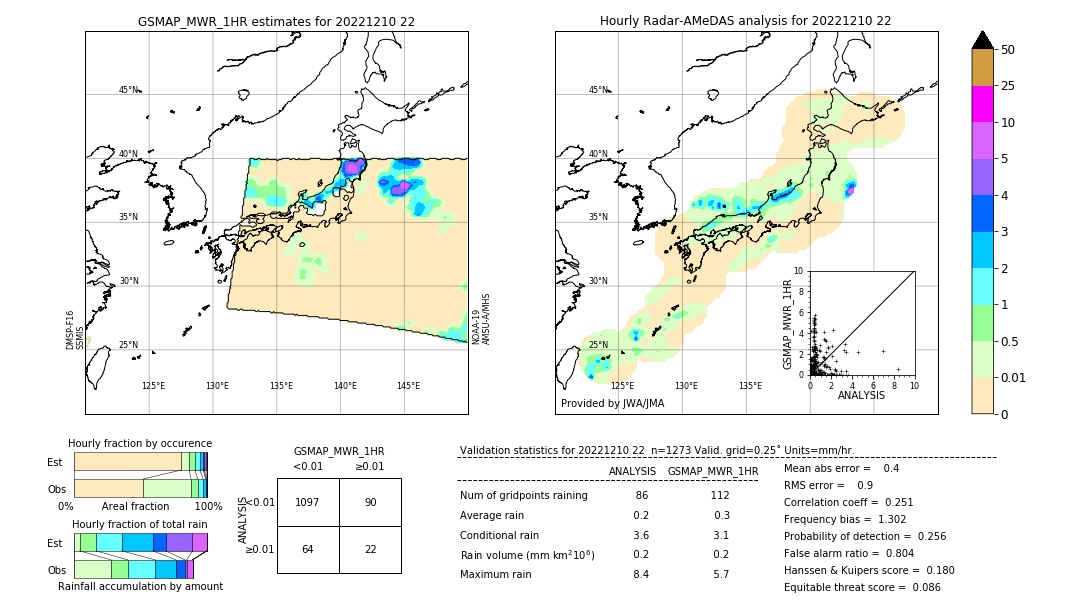 GSMaP MWR validation image. 2022/12/10 22