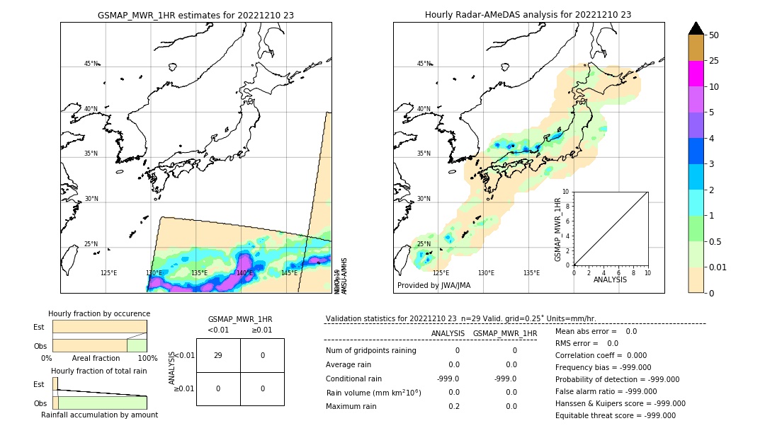 GSMaP MWR validation image. 2022/12/10 23