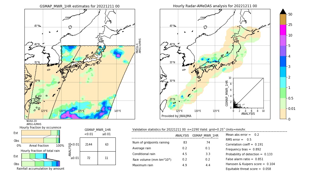 GSMaP MWR validation image. 2022/12/11 00