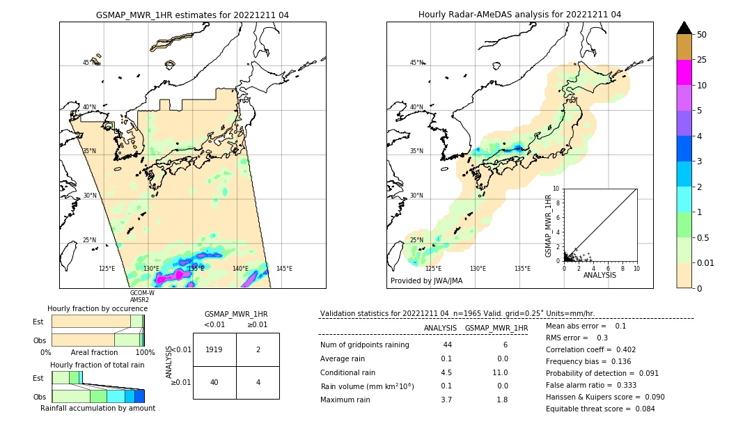 GSMaP MWR validation image. 2022/12/11 04