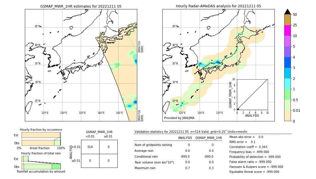 GSMaP MWR validation image. 2022/12/11 05