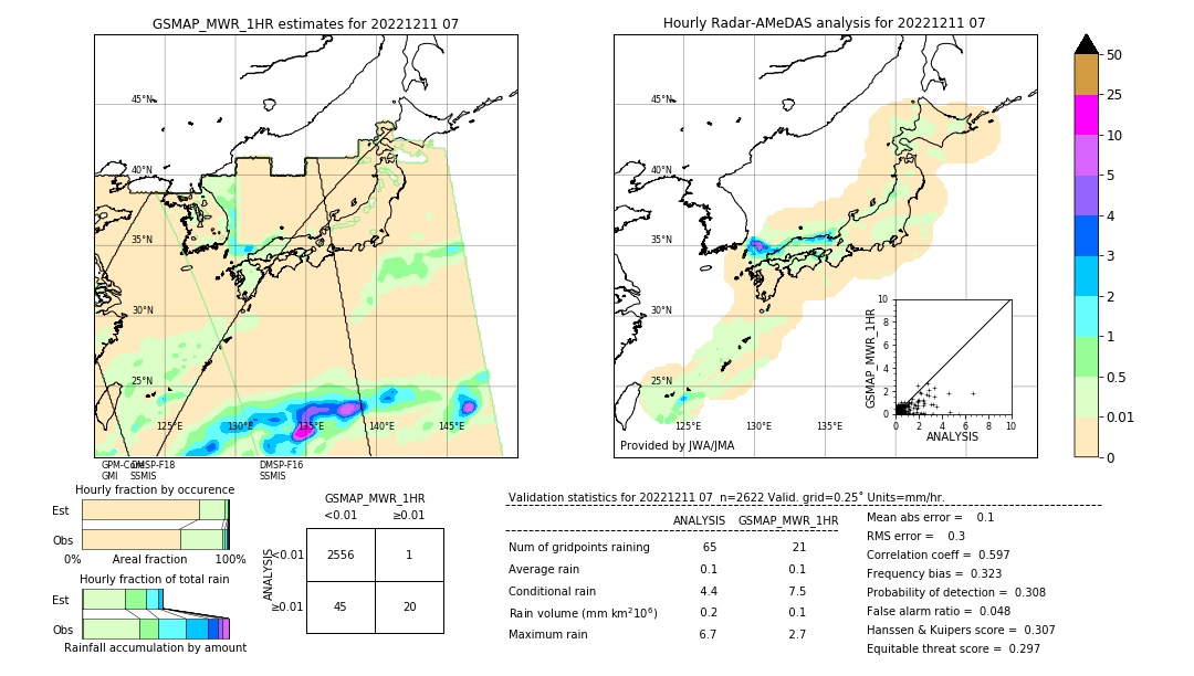 GSMaP MWR validation image. 2022/12/11 07