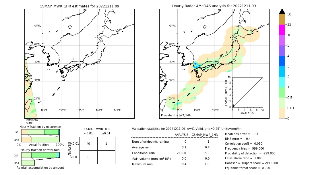 GSMaP MWR validation image. 2022/12/11 09