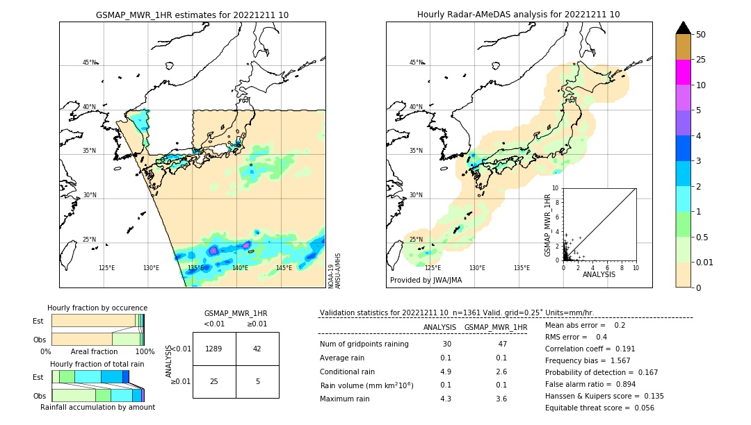 GSMaP MWR validation image. 2022/12/11 10