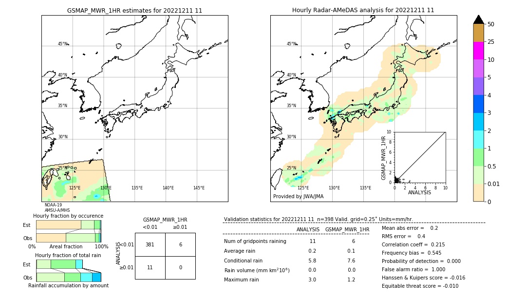 GSMaP MWR validation image. 2022/12/11 11