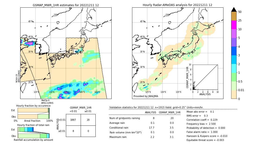 GSMaP MWR validation image. 2022/12/11 12