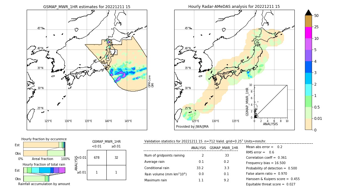 GSMaP MWR validation image. 2022/12/11 15