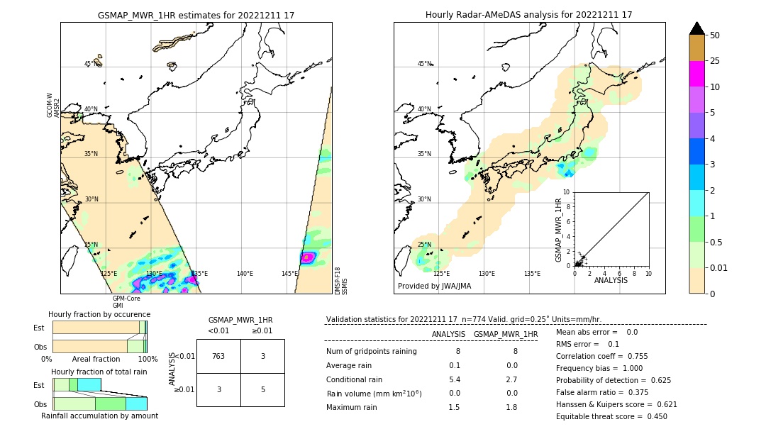 GSMaP MWR validation image. 2022/12/11 17