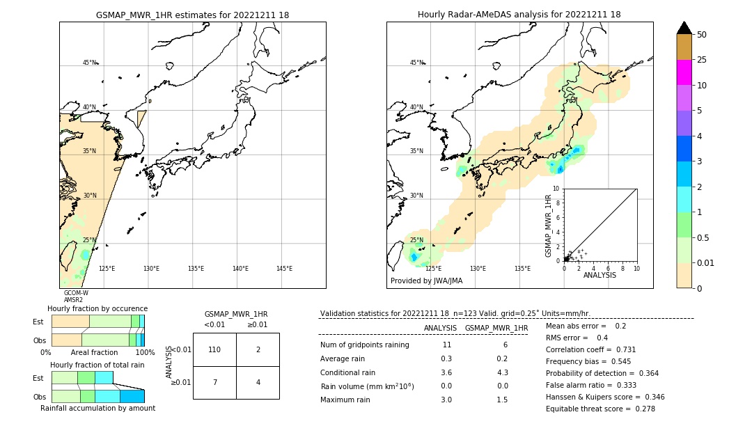 GSMaP MWR validation image. 2022/12/11 18