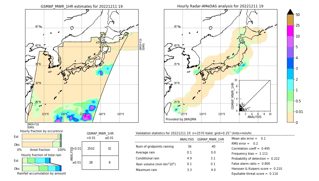 GSMaP MWR validation image. 2022/12/11 19