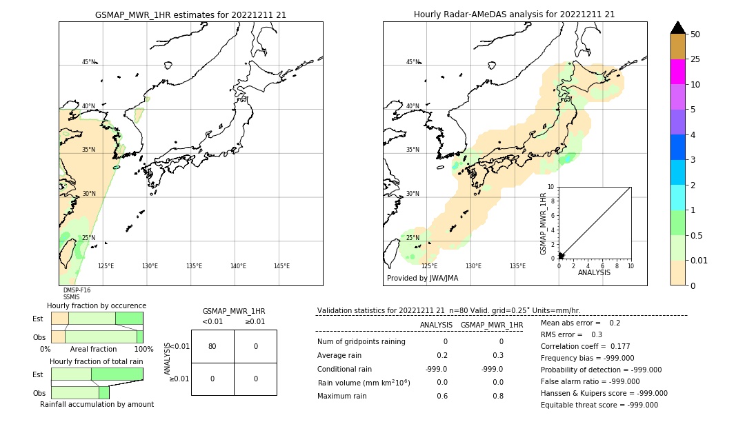 GSMaP MWR validation image. 2022/12/11 21