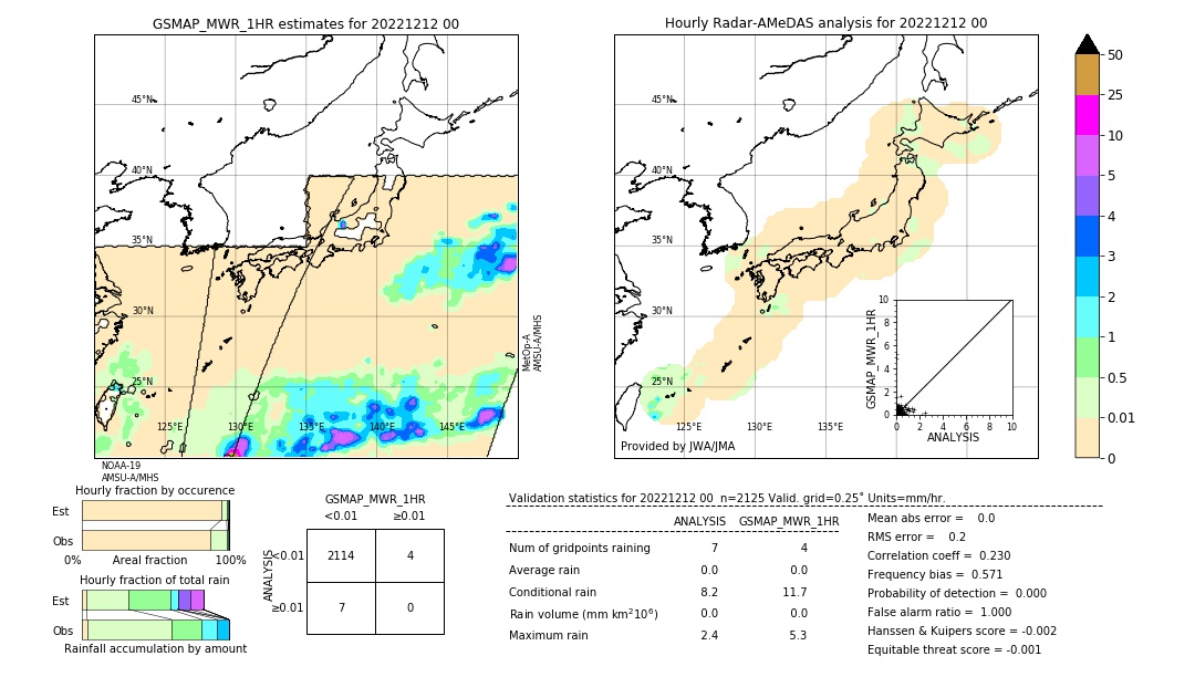 GSMaP MWR validation image. 2022/12/12 00