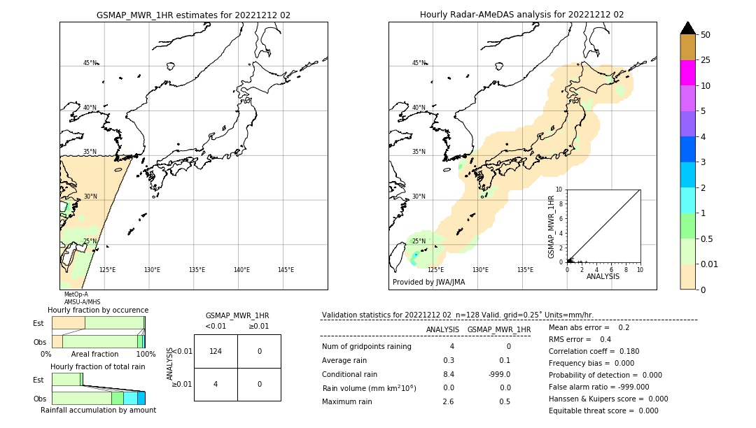 GSMaP MWR validation image. 2022/12/12 02