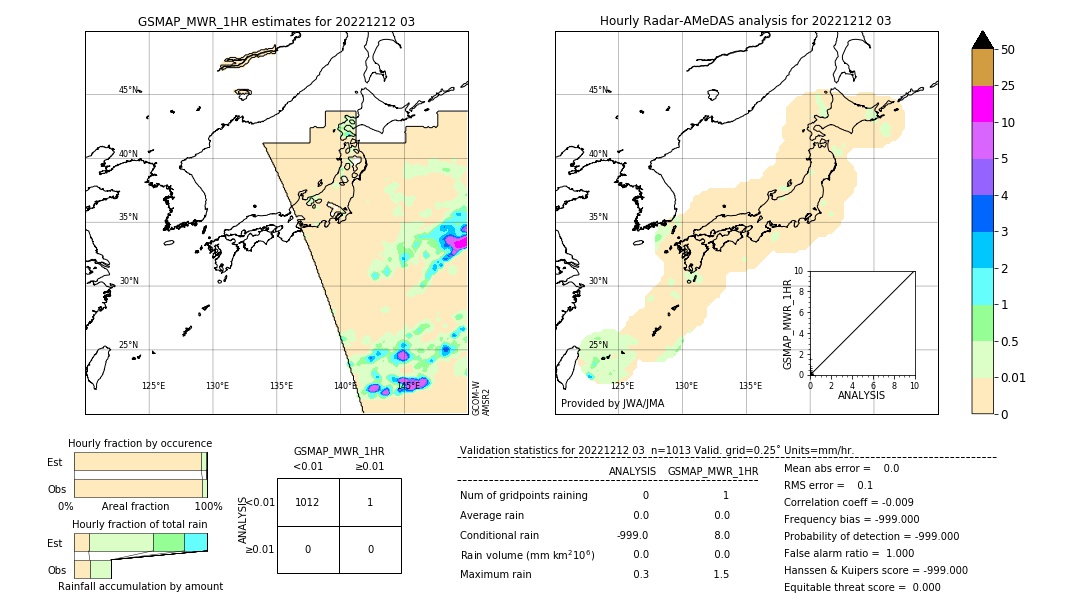 GSMaP MWR validation image. 2022/12/12 03