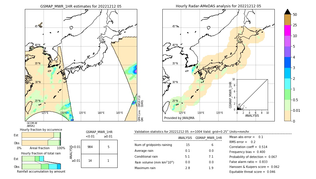 GSMaP MWR validation image. 2022/12/12 05