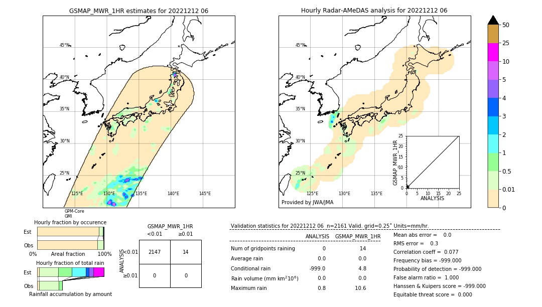 GSMaP MWR validation image. 2022/12/12 06