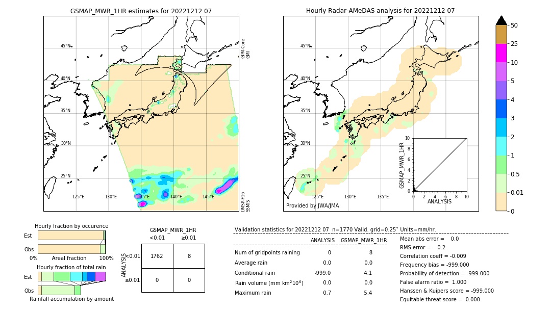 GSMaP MWR validation image. 2022/12/12 07