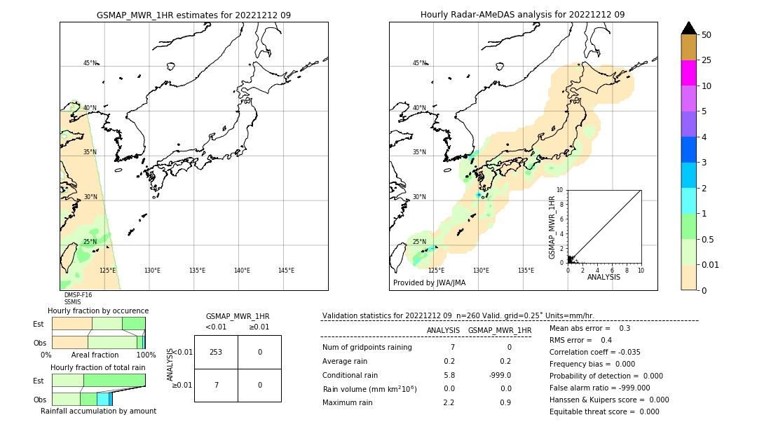 GSMaP MWR validation image. 2022/12/12 09