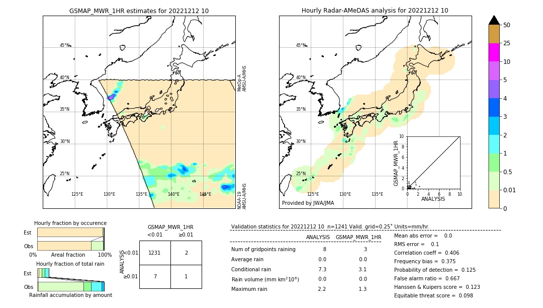 GSMaP MWR validation image. 2022/12/12 10