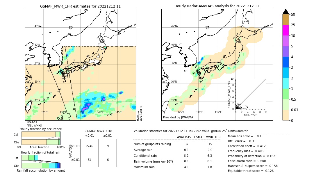 GSMaP MWR validation image. 2022/12/12 11