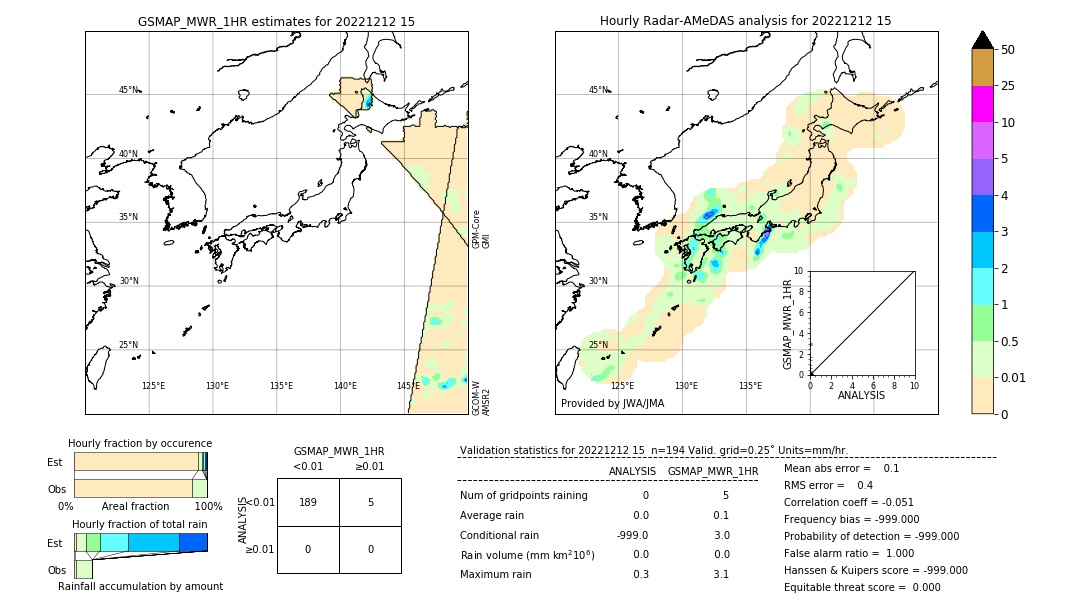 GSMaP MWR validation image. 2022/12/12 15