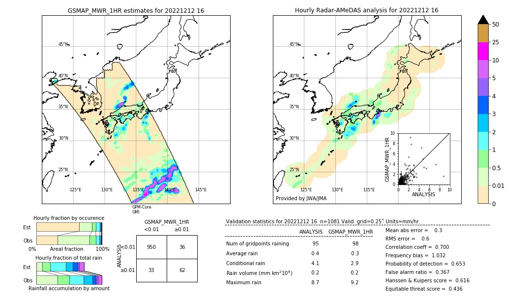 GSMaP MWR validation image. 2022/12/12 16