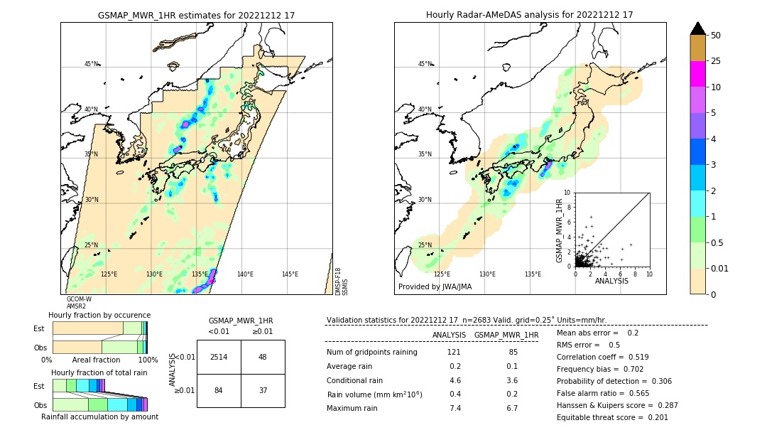 GSMaP MWR validation image. 2022/12/12 17