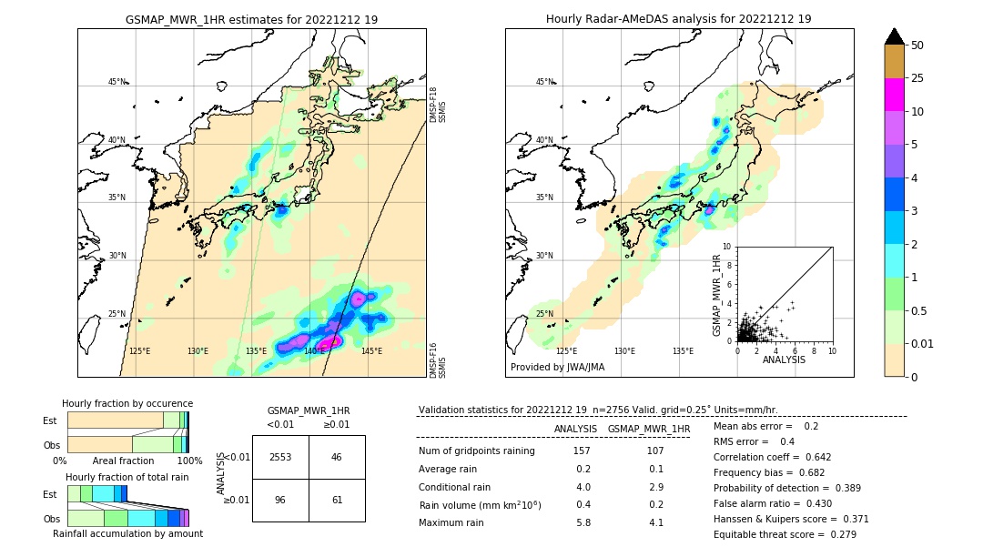 GSMaP MWR validation image. 2022/12/12 19