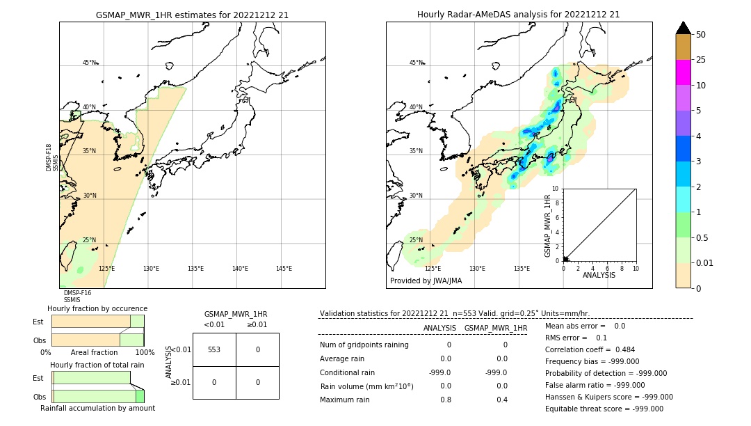 GSMaP MWR validation image. 2022/12/12 21