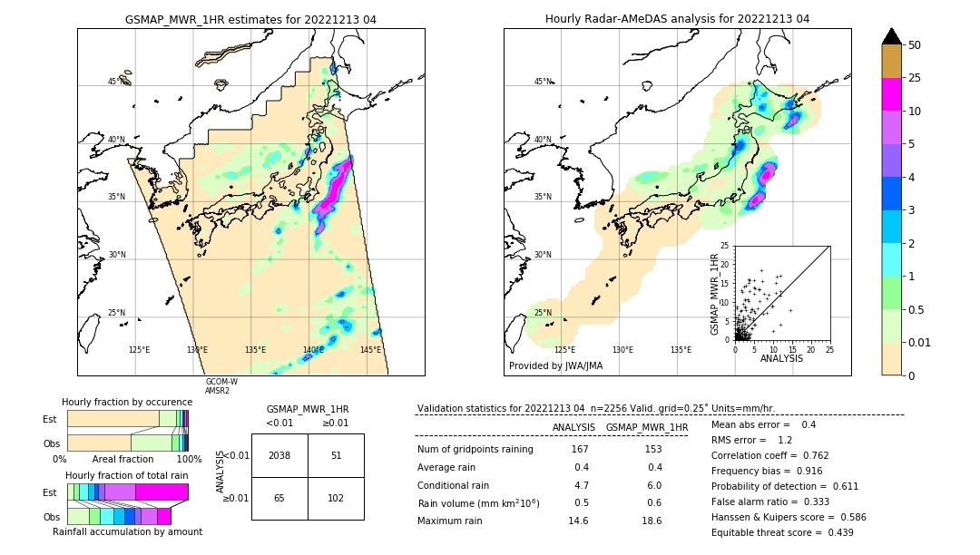 GSMaP MWR validation image. 2022/12/13 04