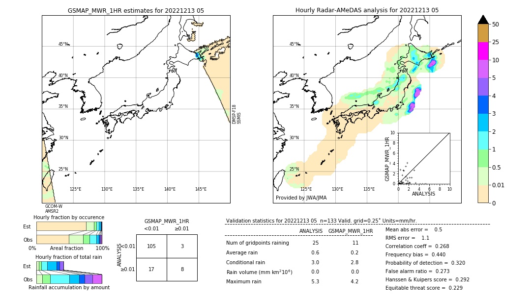 GSMaP MWR validation image. 2022/12/13 05