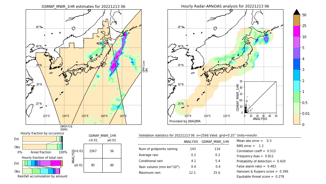 GSMaP MWR validation image. 2022/12/13 06