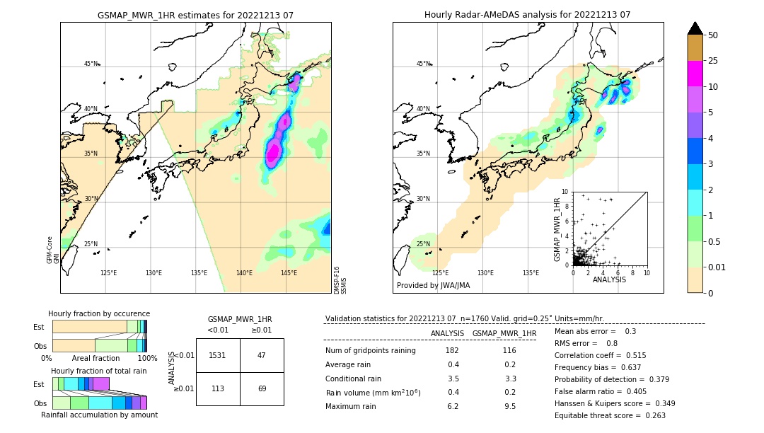 GSMaP MWR validation image. 2022/12/13 07