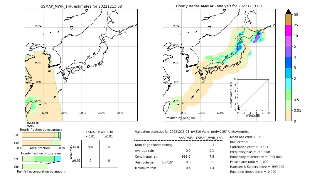 GSMaP MWR validation image. 2022/12/13 08