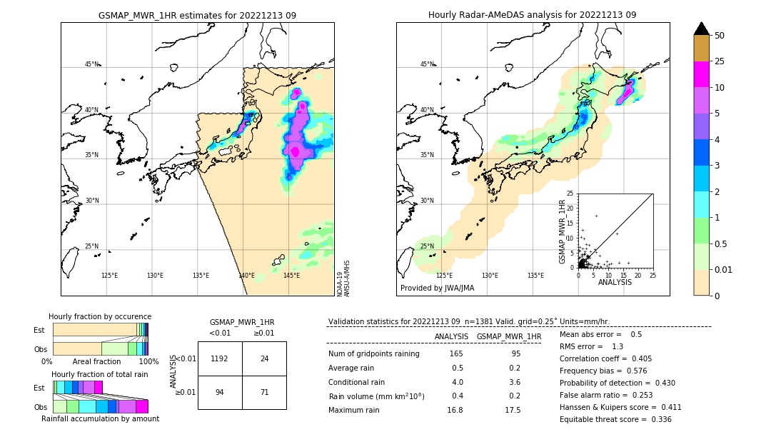 GSMaP MWR validation image. 2022/12/13 09