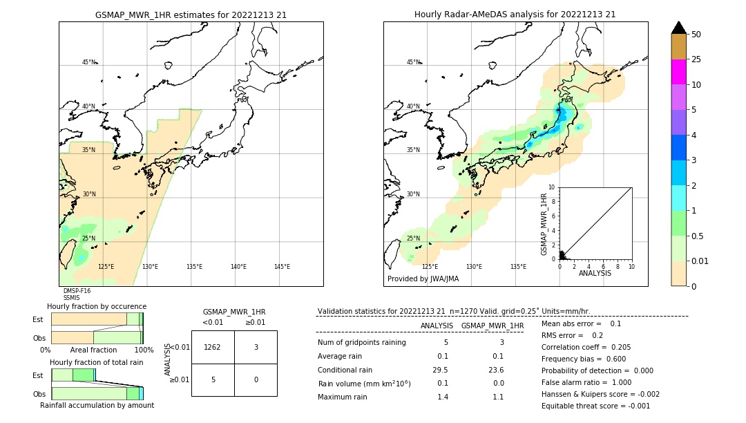 GSMaP MWR validation image. 2022/12/13 21