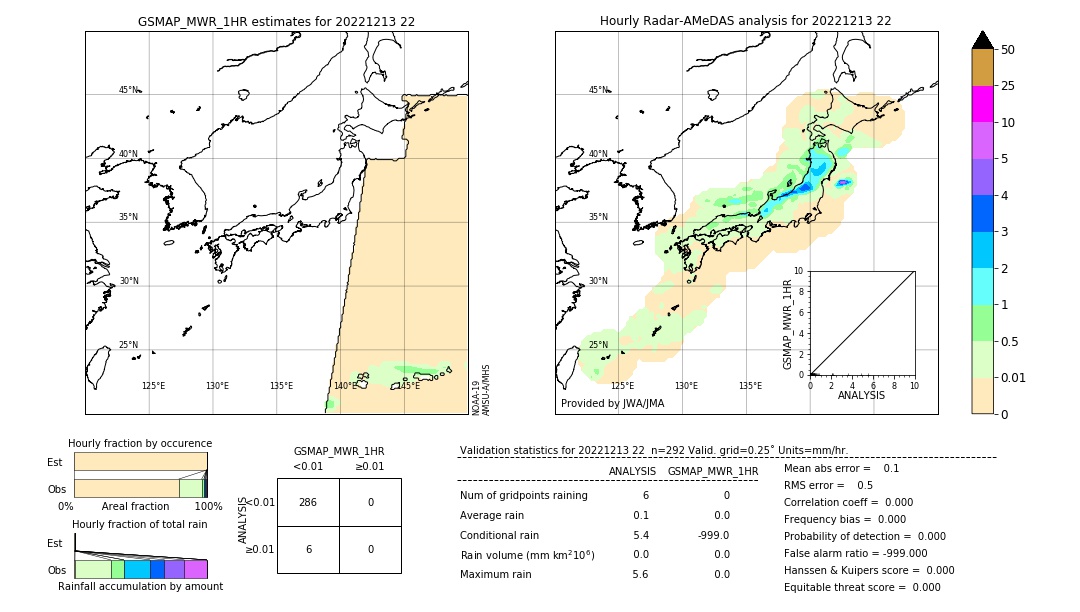 GSMaP MWR validation image. 2022/12/13 22