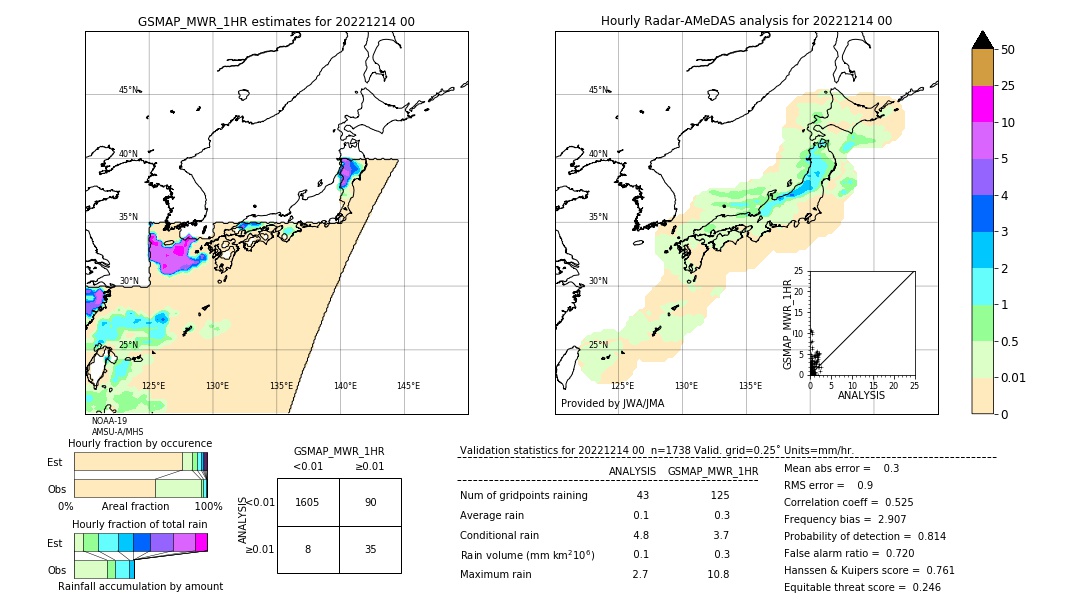 GSMaP MWR validation image. 2022/12/14 00